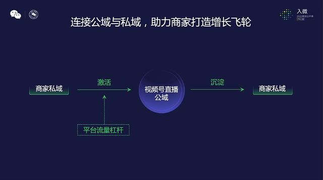 关于视频号，今天微信公开课上讲了16个要点