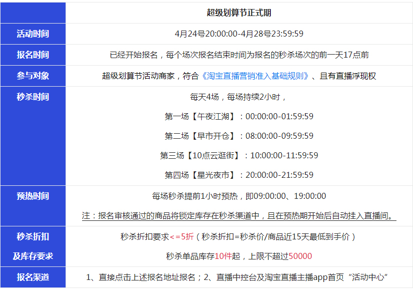 2023年淘宝直播超级划算节活动招商来袭！