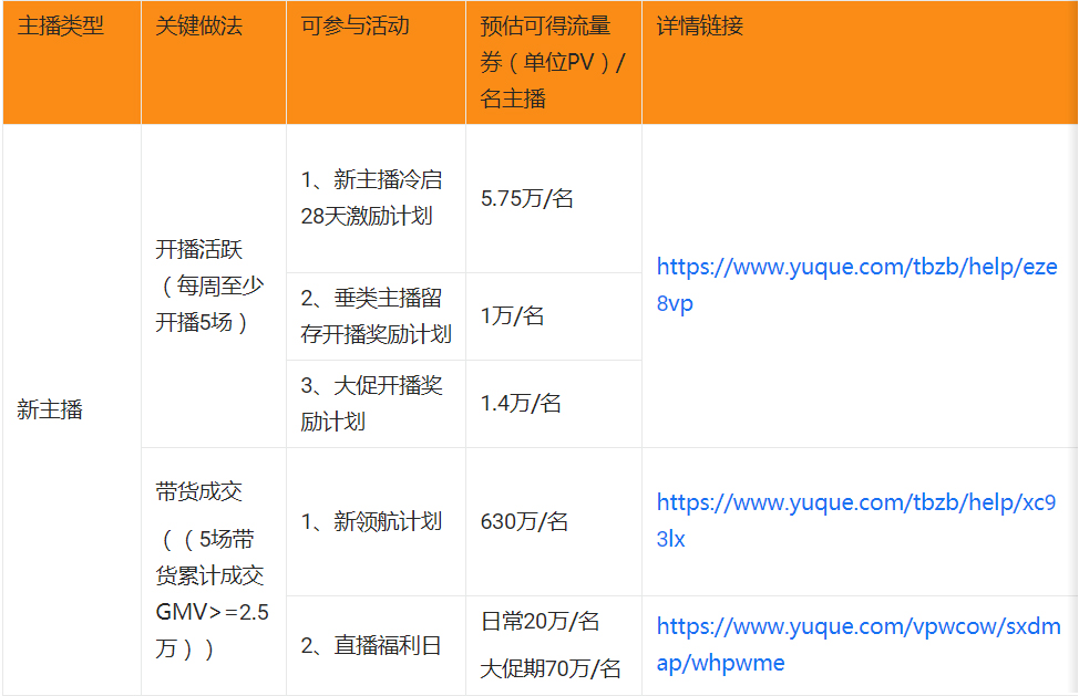 淘宝直播垂类主播活动时间及规则是什么？