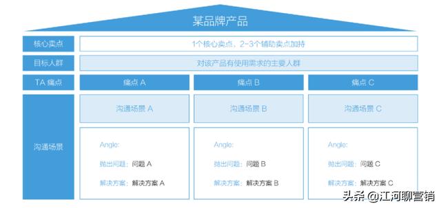 做小红书，竟然还不知道它？拆解小红书官方IDEA营销方法论