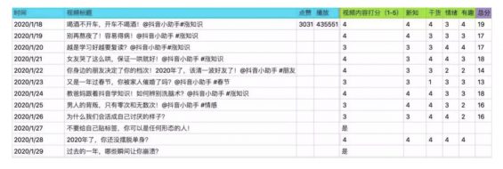 “狂薅”抖音1亿粉丝，这家公司的涨粉路子有多野？