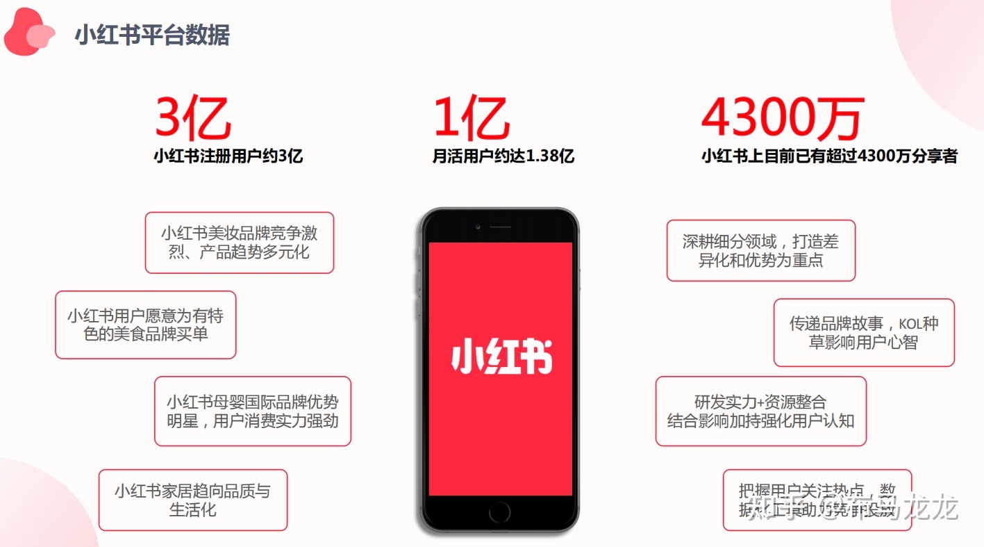 小红书推广,看这一篇就够了 小红书推广,看这一篇就够了