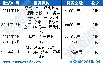 2014年中国TMT行业风险投资年度报告