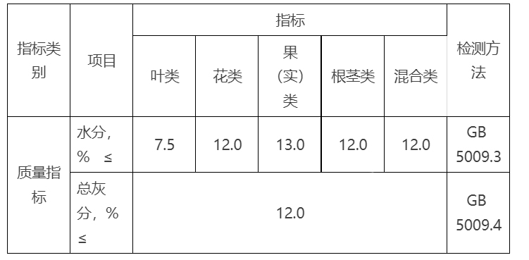 天猫新增《Q/Ali 000467-2022代用茶技术规范》，9月8日生效