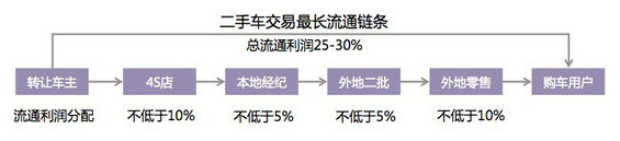 30张图，说清国内外“二手车电商”的发展现状及趋势