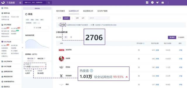 小红书品牌营销的破和立！3步瞄准用户痛点