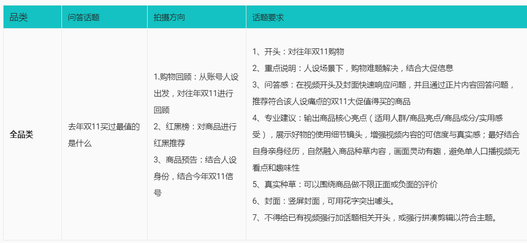 点淘9月第五周“双十一”短视频话题打榜赛！