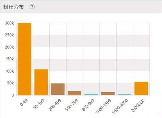 小红书的推广策略和方法！