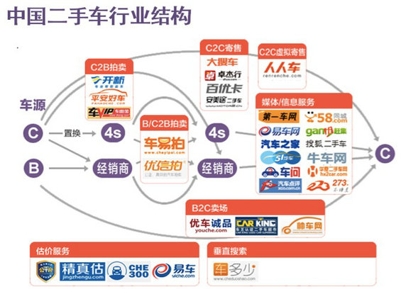 30张图，说清国内外“二手车电商”的发展现状及趋势