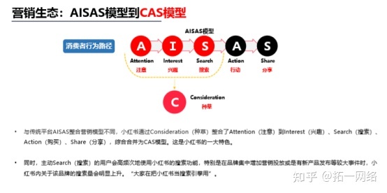 小红书内容营销数据洞察