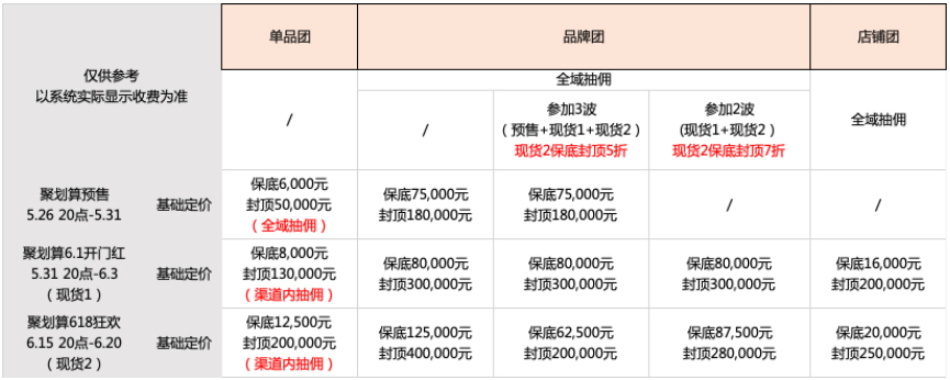 速看！2022年聚划算618理想生活狂欢季开启招商