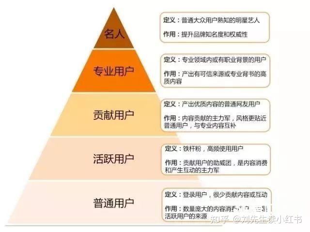 小红书推广：小红书素人种草5个攻略