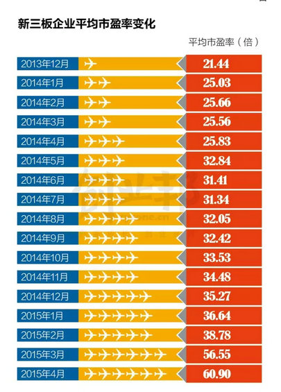 干货:风口上新三板解读报告 干货:风口上新三板解读报告
