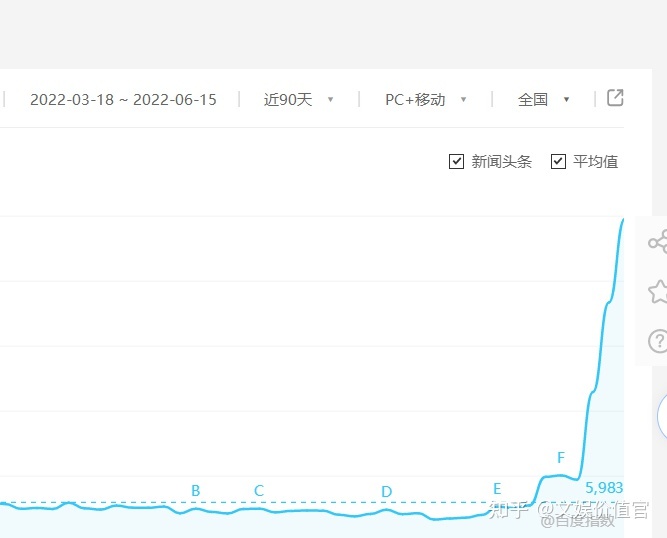 抖音、快手、视频号，谁是618最火“大卖场”？