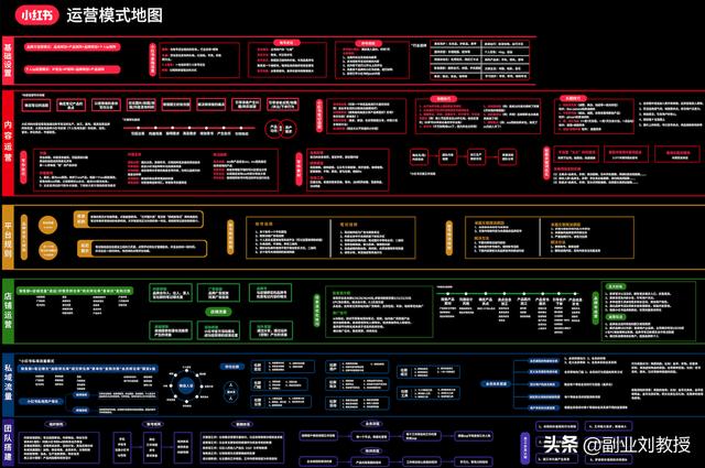 小红书运营知识地图，适合0基础初学者「干货分享」