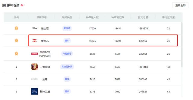 小红书运营攻略：如何快速掌握行业潮流趋势？