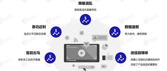 直播带货的黄金组合策略：这份新报告答的都是好问题