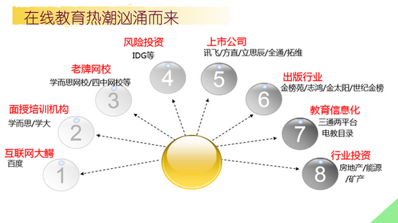十张PPT看清在线职业教育发展现状