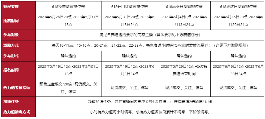 速看！淘宝直播618排位赛报名和装修素材相关内容