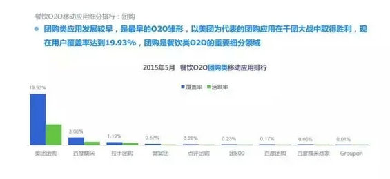 2015年度O2O移动应用行业白皮书
