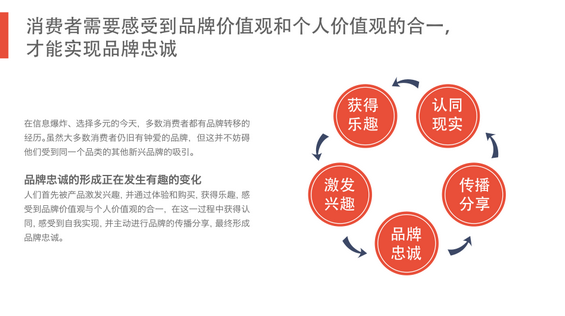 完整50页PPT：揭秘6.3亿网民的行为习惯与消费进化