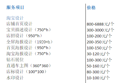 淘宝宝贝主图设计收费标准是什么?