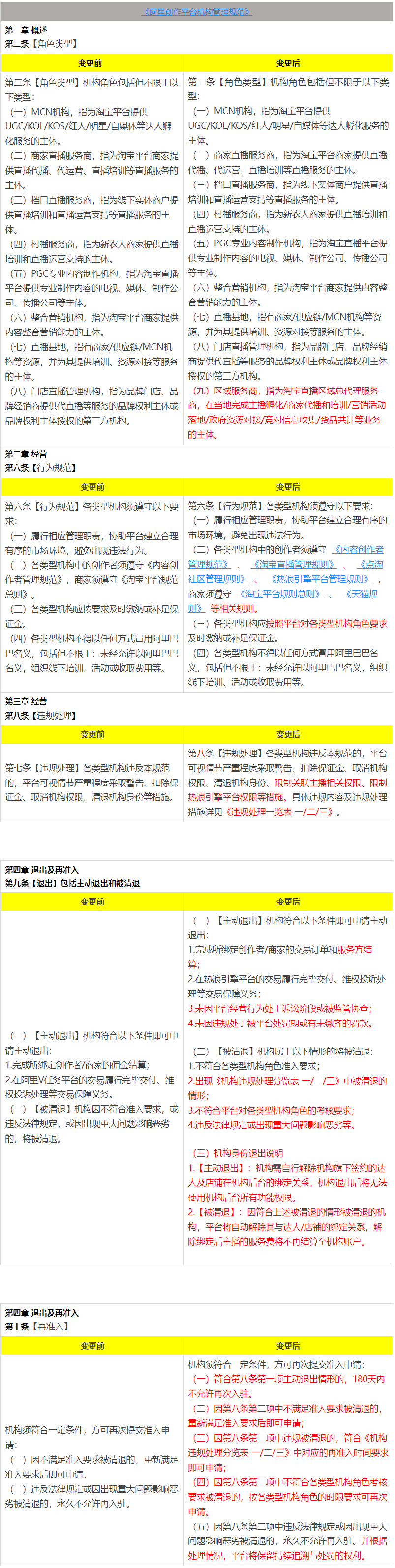 速看!2022年淘宝更新直播机构管理规范将在3月11日生效！