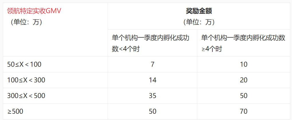 2023年1-3月淘宝直播MCN机构推出新领航计划-MCN版激励计划!