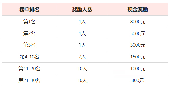 点淘APP海外主题短视频打榜赛开启,来看详情 点淘APP海外主题短视频打榜赛开启,来看详情