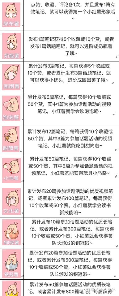 社群运营:“当红小红书”的社群属性! 社群运营:“当红小红书”的社群属性!