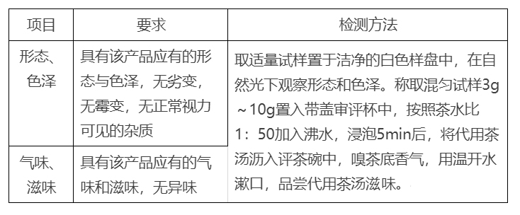 天猫新增《Q/Ali 000467-2022代用茶技术规范》，9月8日生效
