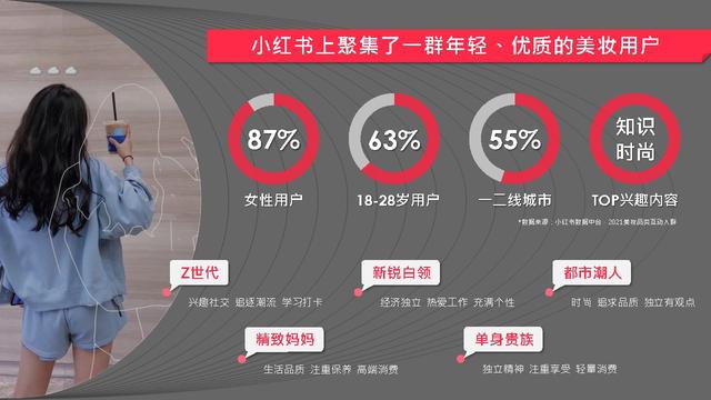 小红书2022美妆营销解决方案