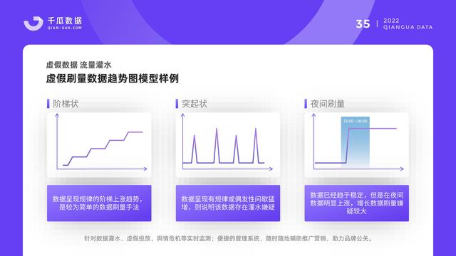 千瓜数据：2022小红书品牌营销数据优化决策解决方案，55页