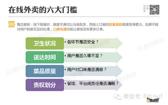 做好餐饮O2O的五条法则