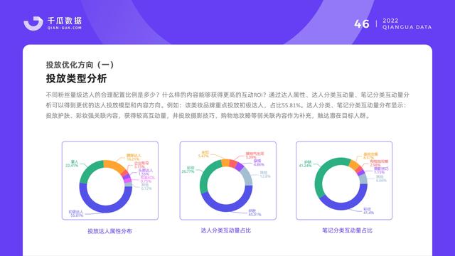 千瓜数据：2022小红书品牌营销数据优化决策解决方案，55页
