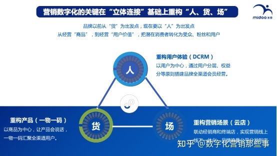 品牌商如何联动百万终端打造品牌视频号营销矩阵 品牌商如何联动百万终端打造品牌视频号营销矩阵