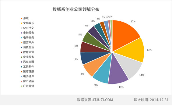 中国互联网江湖的14个创业派系