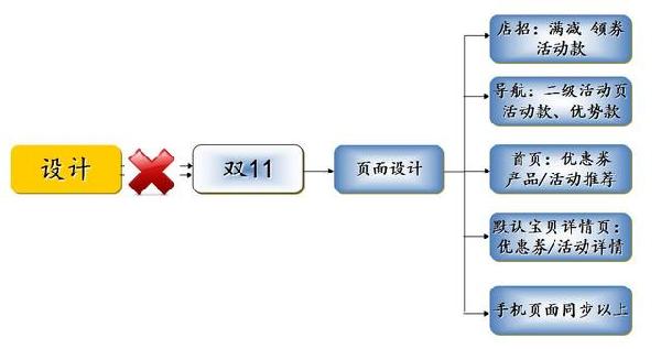 2020年中小卖家应如何全面备战双十一？