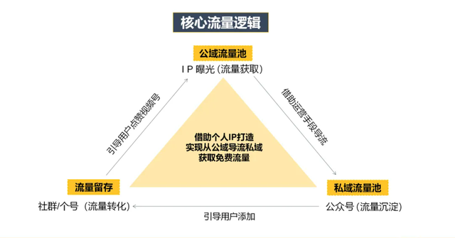 运营必看：9个维度拆解视频号爆款运营方案