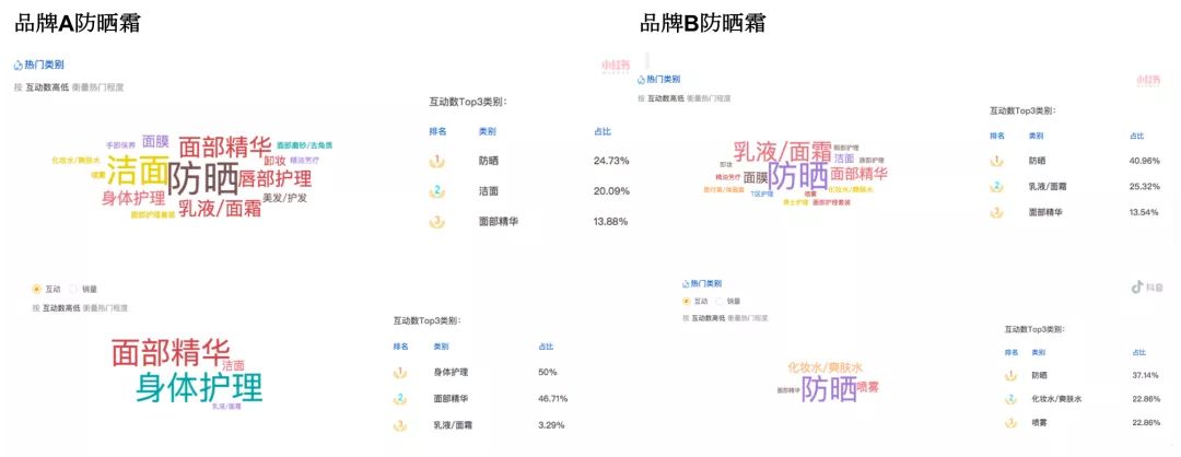 在小红书上营销的很成功的品牌有哪些？是怎么做到的？
