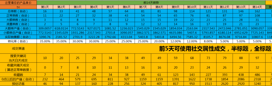 淘宝店铺如何突破流量瓶颈? 这套热销款打法非常适合中小卖家! 淘宝店铺如何突破流量瓶颈? 这套热销款打法非常适合中小卖家!