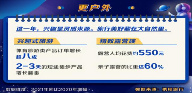 2022河南旅游大数据：郑州洛阳最受游客青睐
