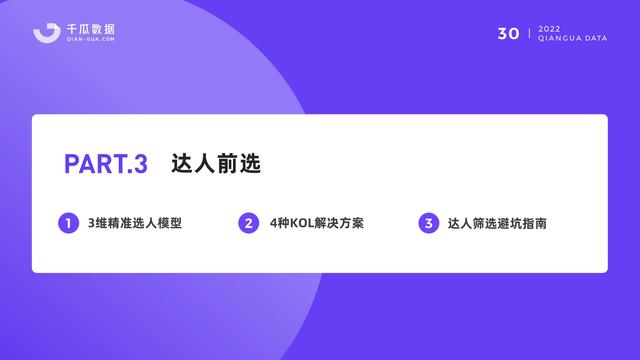 千瓜数据：2022小红书品牌营销数据优化决策解决方案，55页