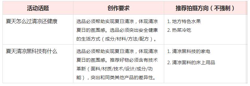 点淘夏日清凉大作战-主播打榜赛活动来袭!