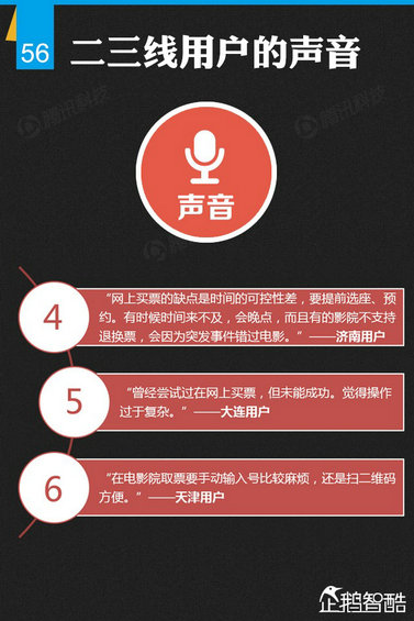 纯干货：七大领域 最牛的二三线城市互联网跨界调查！