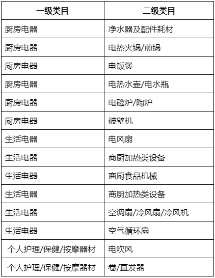 淘宝新增《淘宝网“品质保障”服务规范》，3月21日生效