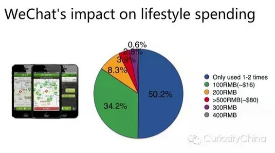 2015微信用户数据报告