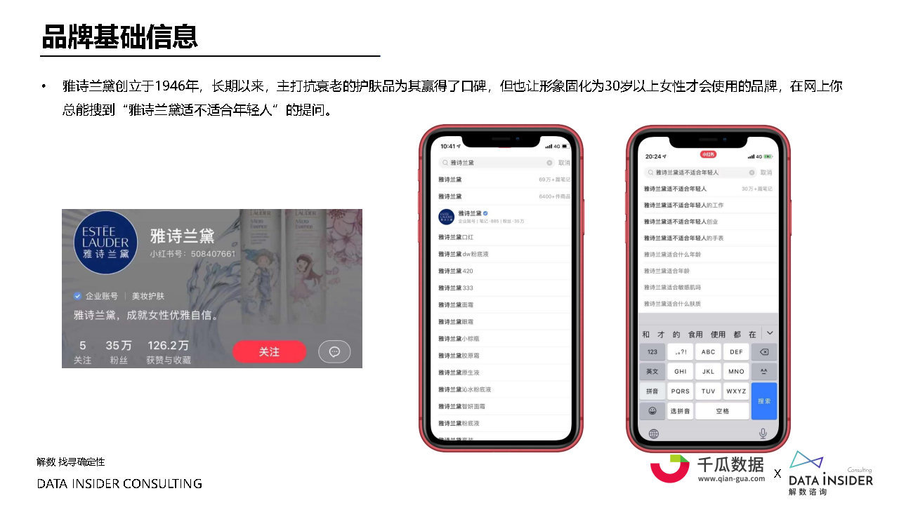 2022小红书内容营销数据洞察白皮书#数据报告