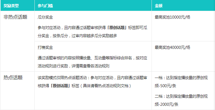 点淘光芒计划现金激励招募活动规则介绍！