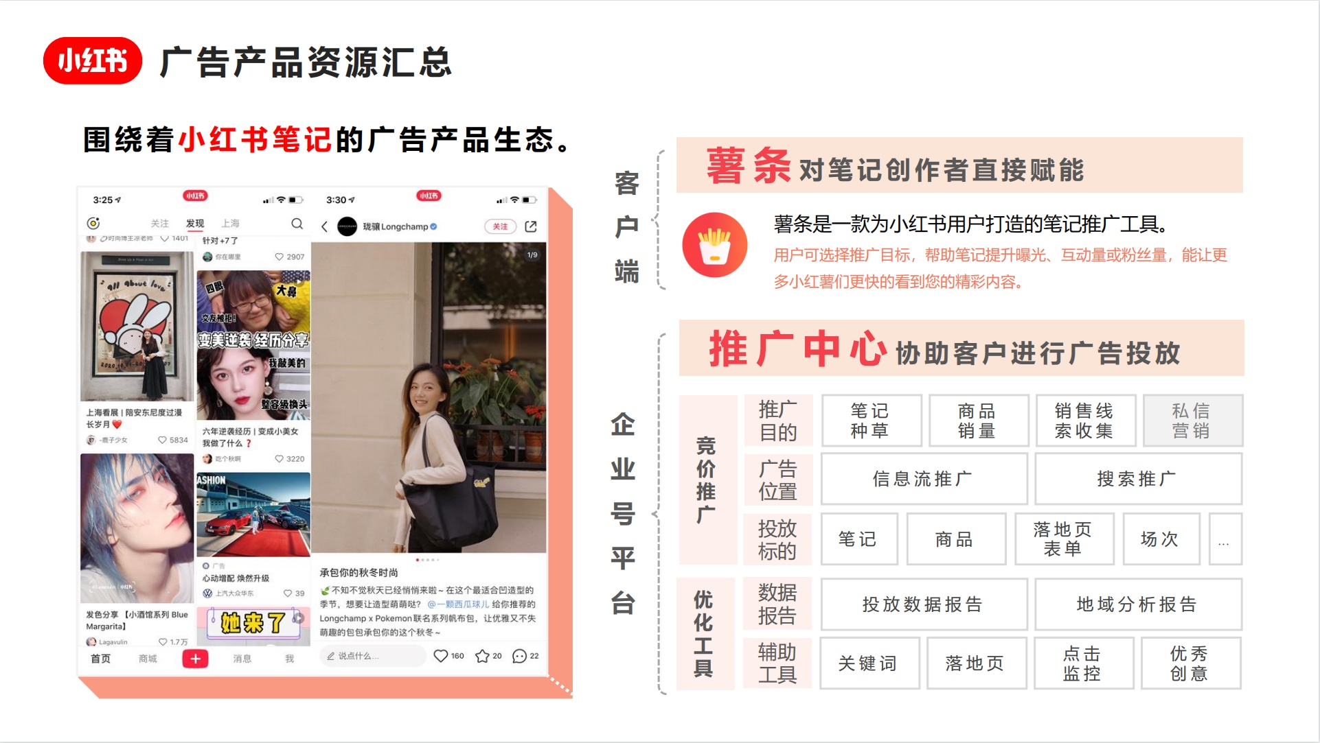 小红书竞价推广，广告人必看的小红书官方竞价推广指南 …